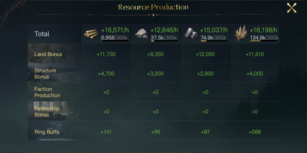 managing resources in Rise to War